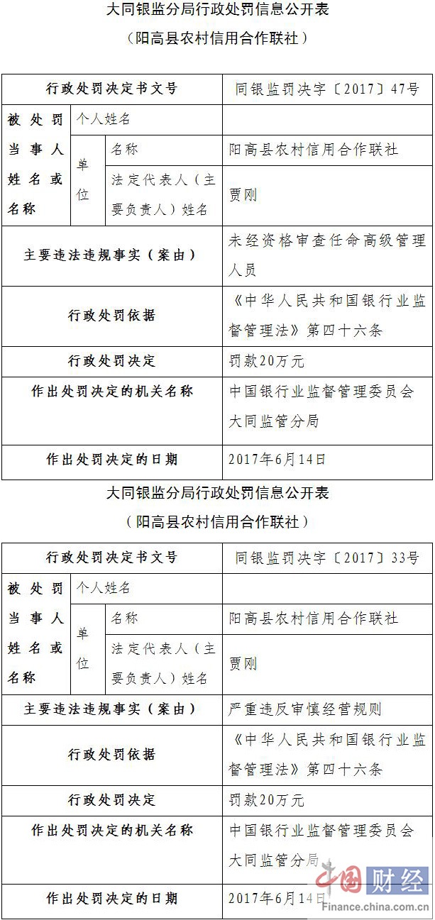 果洛藏族自治州人口和计划生育委员会人事任命更新