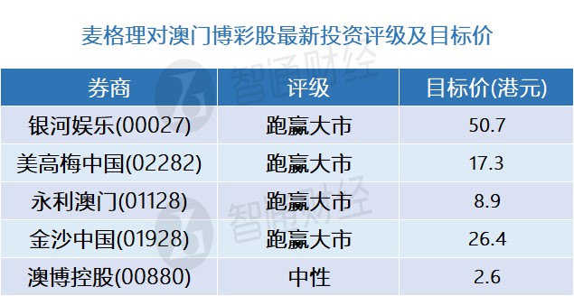 澳门三肖三码精准100%,安全执行策略_游戏版256.184