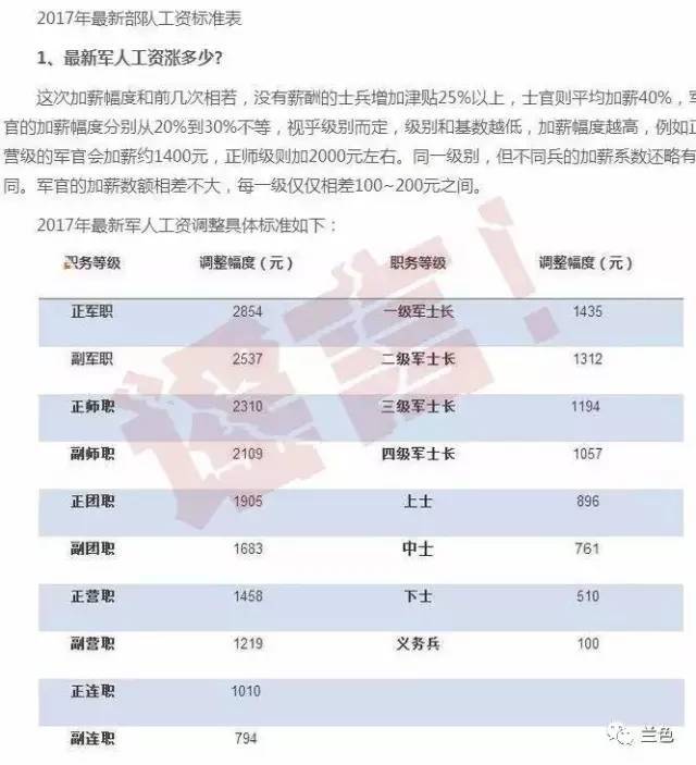 2025部队工资大幅上涨,决策资料解释落实_精简版105.220