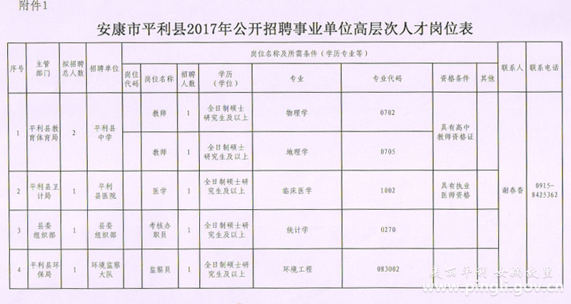 平利县自然资源和规划局最新招聘公告详解