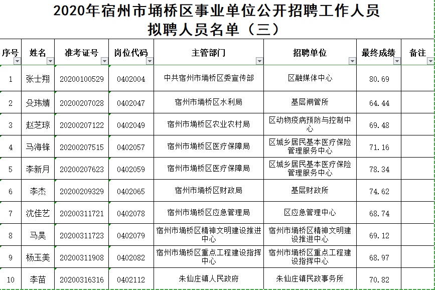 埇桥区财政局最新招聘信息全面解析