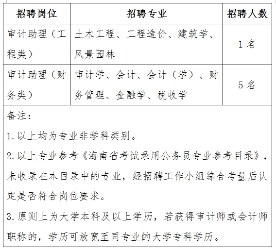 崇礼县财政局最新招聘启事概览