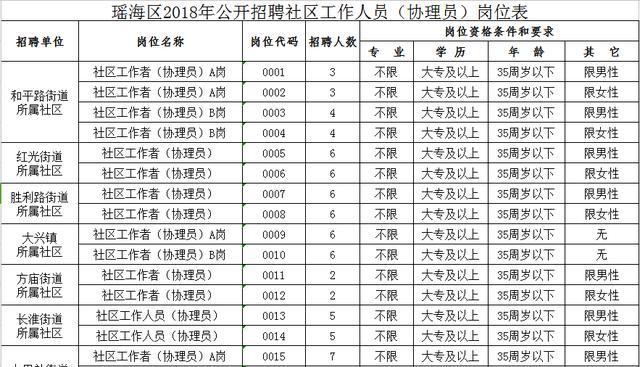 大砂坪社区居委会招聘启事，最新职位空缺及要求概览