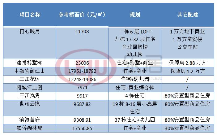 榕城区住房和城乡建设局发展规划概览