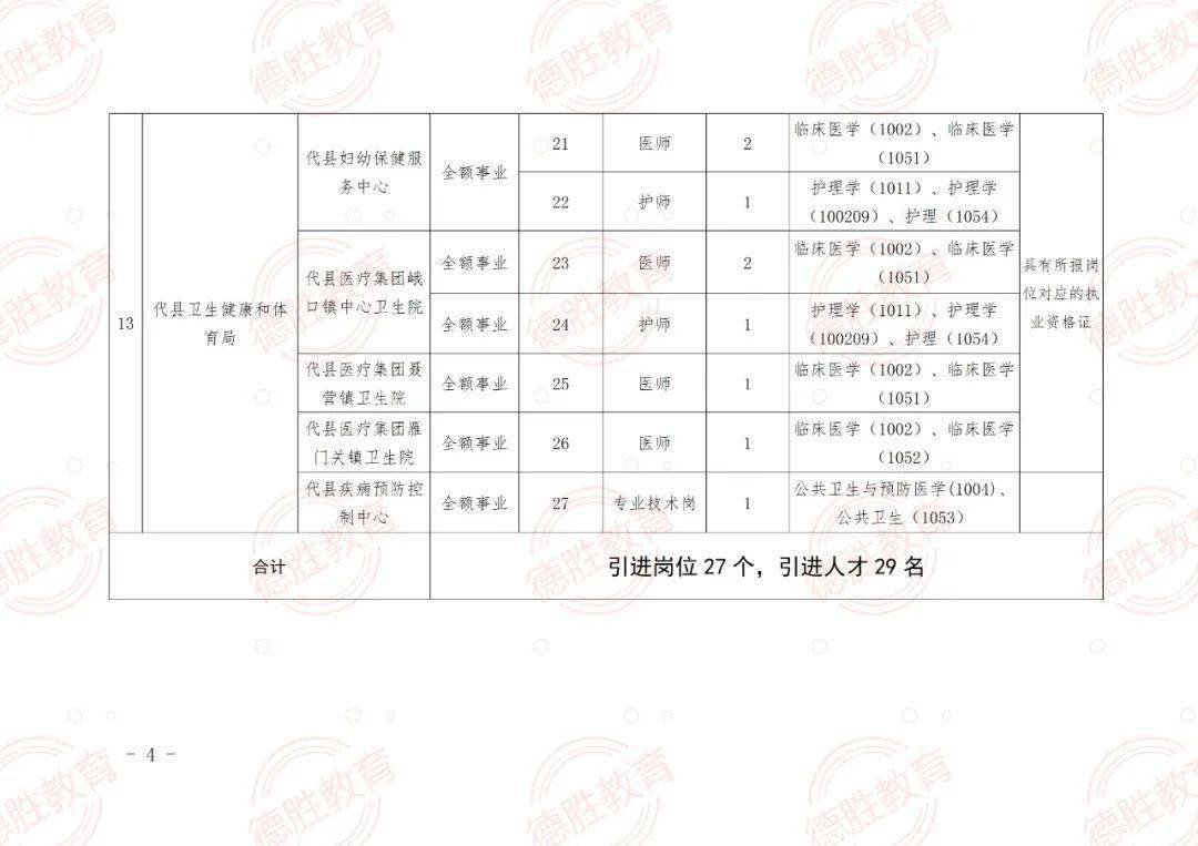 榆树市成人教育事业单位招聘启事全览