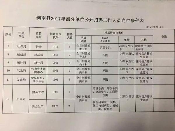 定西市科学技术局最新招聘概览