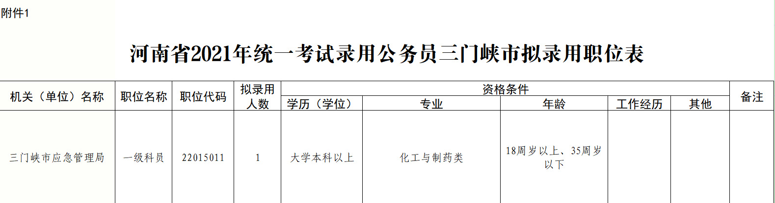 三门峡市房产管理局最新招聘启事概览