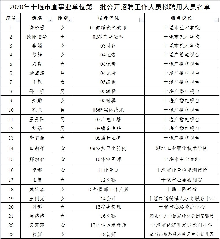 当阳市成人教育事业单位人事最新任命公告