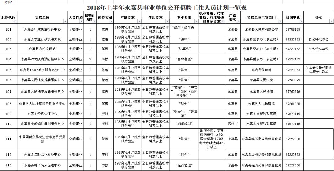 集装箱制造 第7页