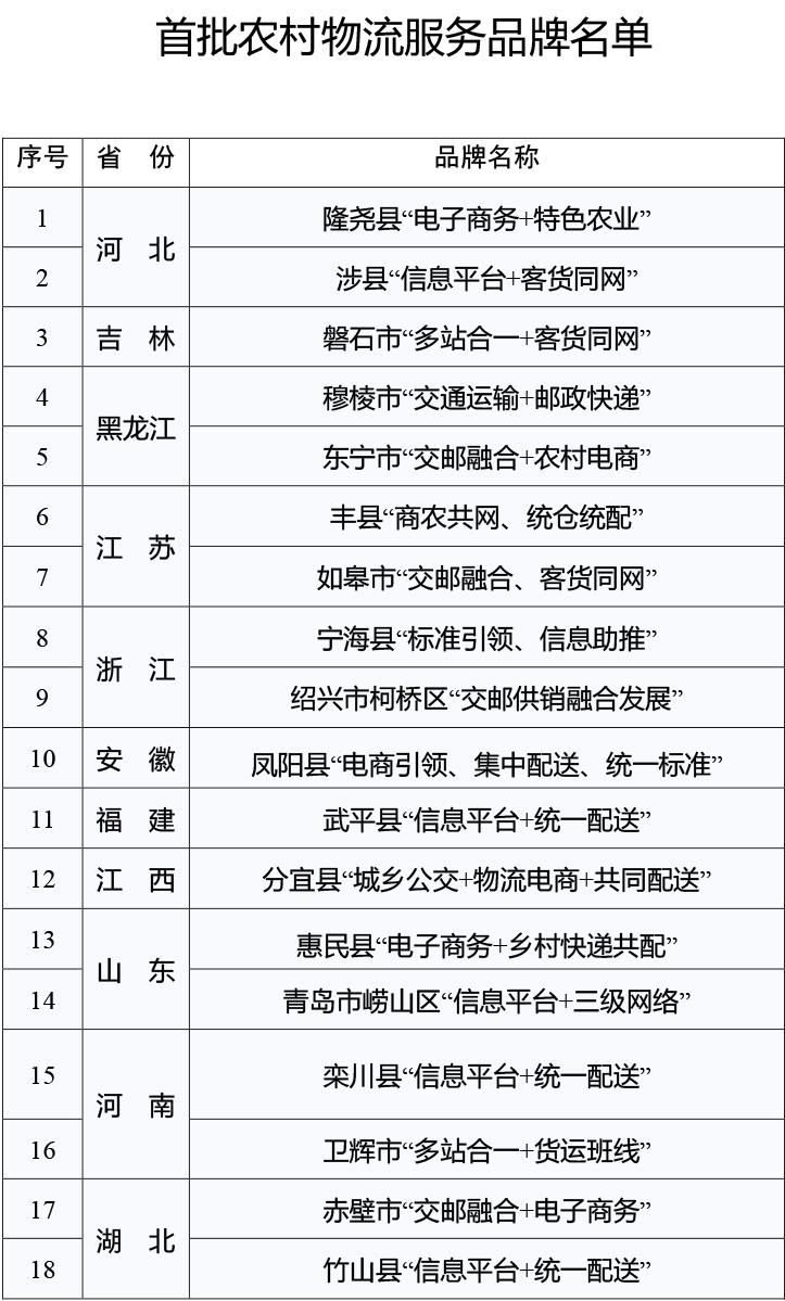 秀英区农业农村局新项目推动农业现代化助力乡村振兴