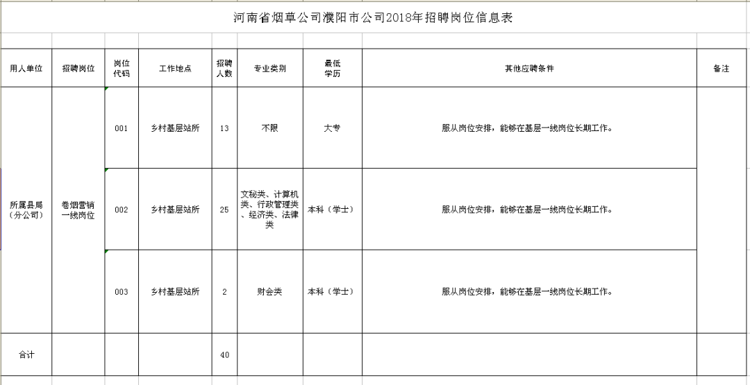 濮阳市社会科学院最新招聘启事