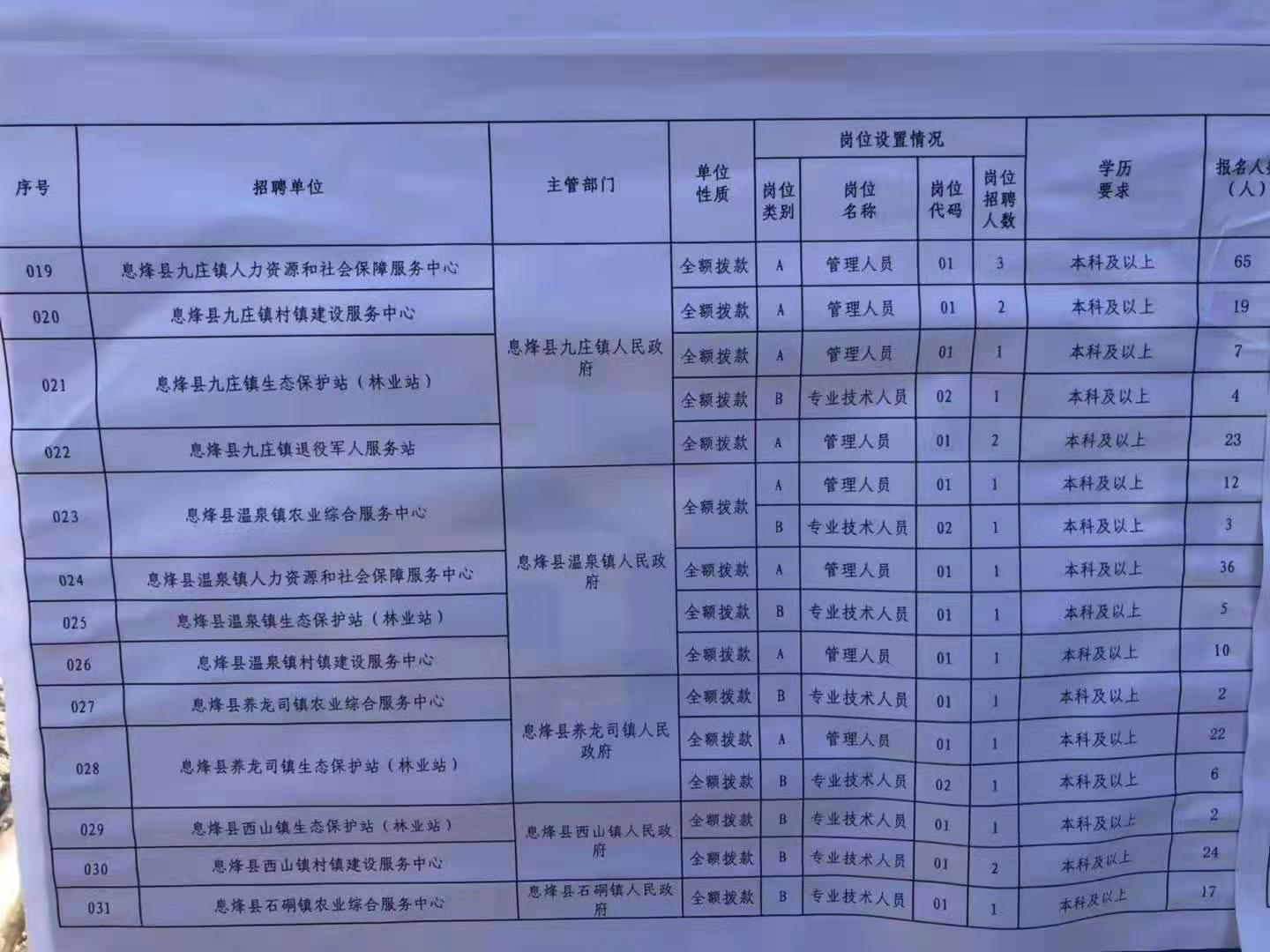 埇桥区特殊教育事业单位最新招聘概览