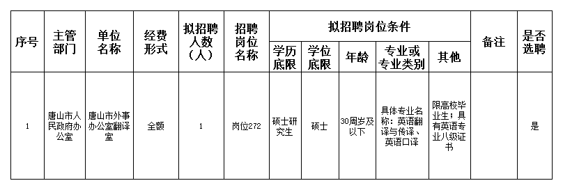 福泉市人民政府办公室最新招聘公告解析