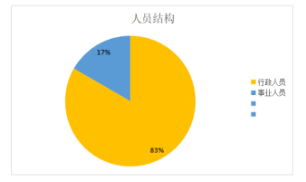 东区科学技术和工业信息化局最新发展规划概览