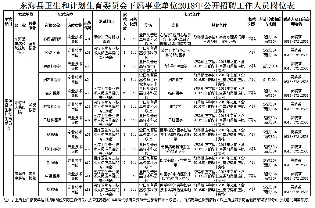 嫩江县计划生育委员会招聘信息与动态概览