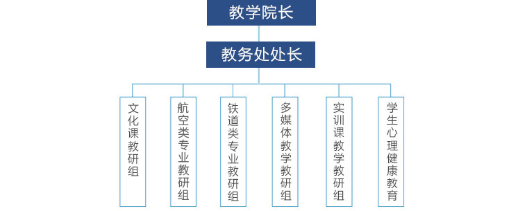 三台县成人教育事业单位发展规划展望