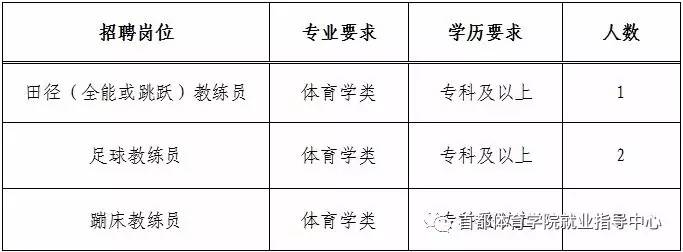 陇县体育馆最新招聘信息与职位详解